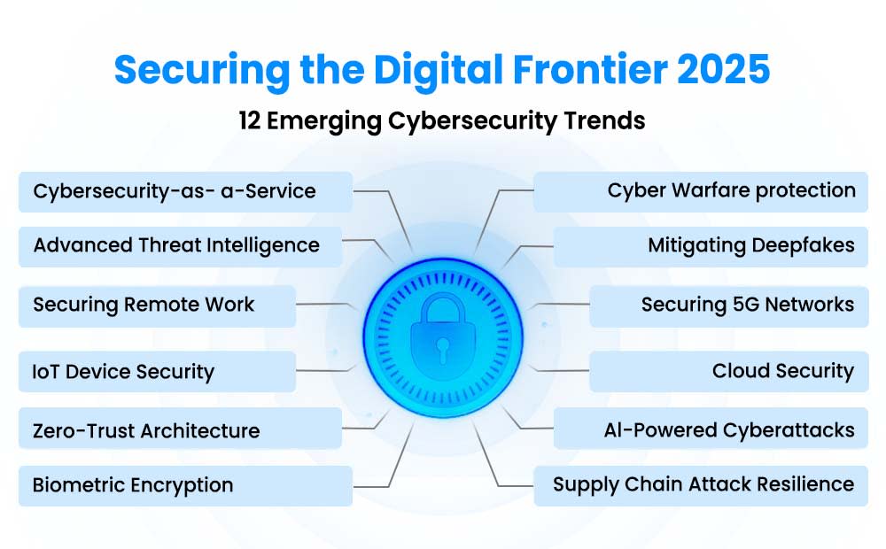 Novas Regulamentações ASF para 2025